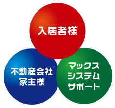 システムの概要